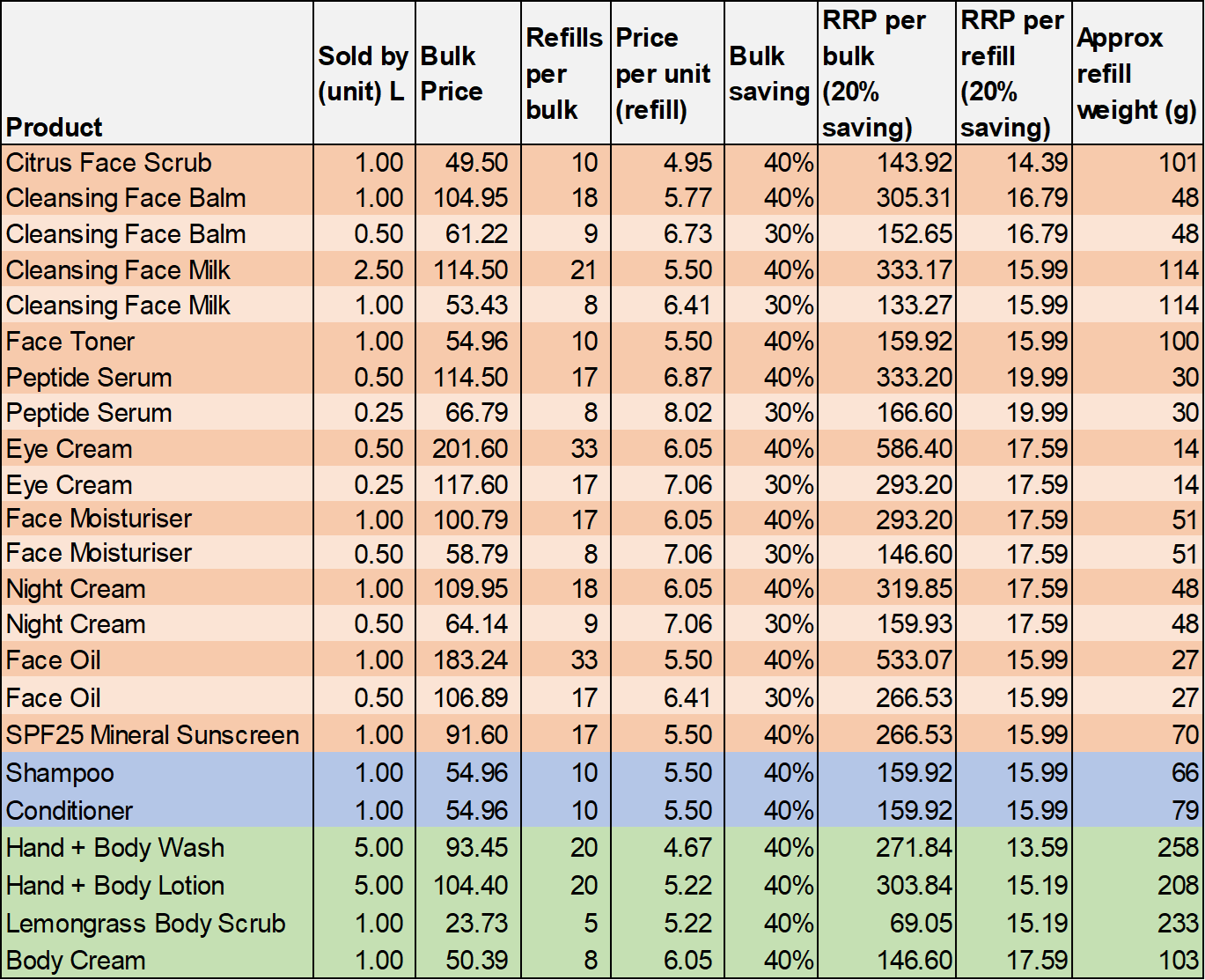 Vegan Refillable Shampoo Crème with Coconut + Grapefruit Oil