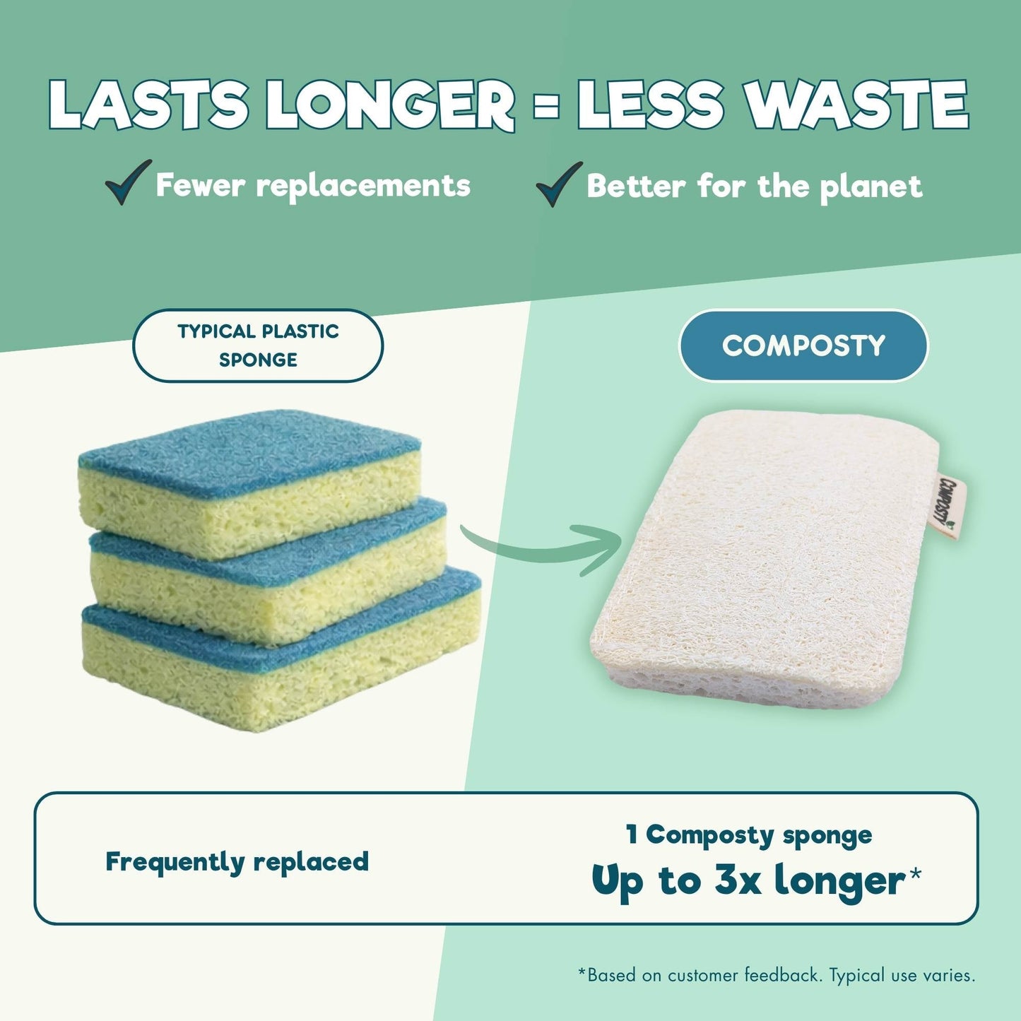 Loofah Scourer Eco Sponges (online only)