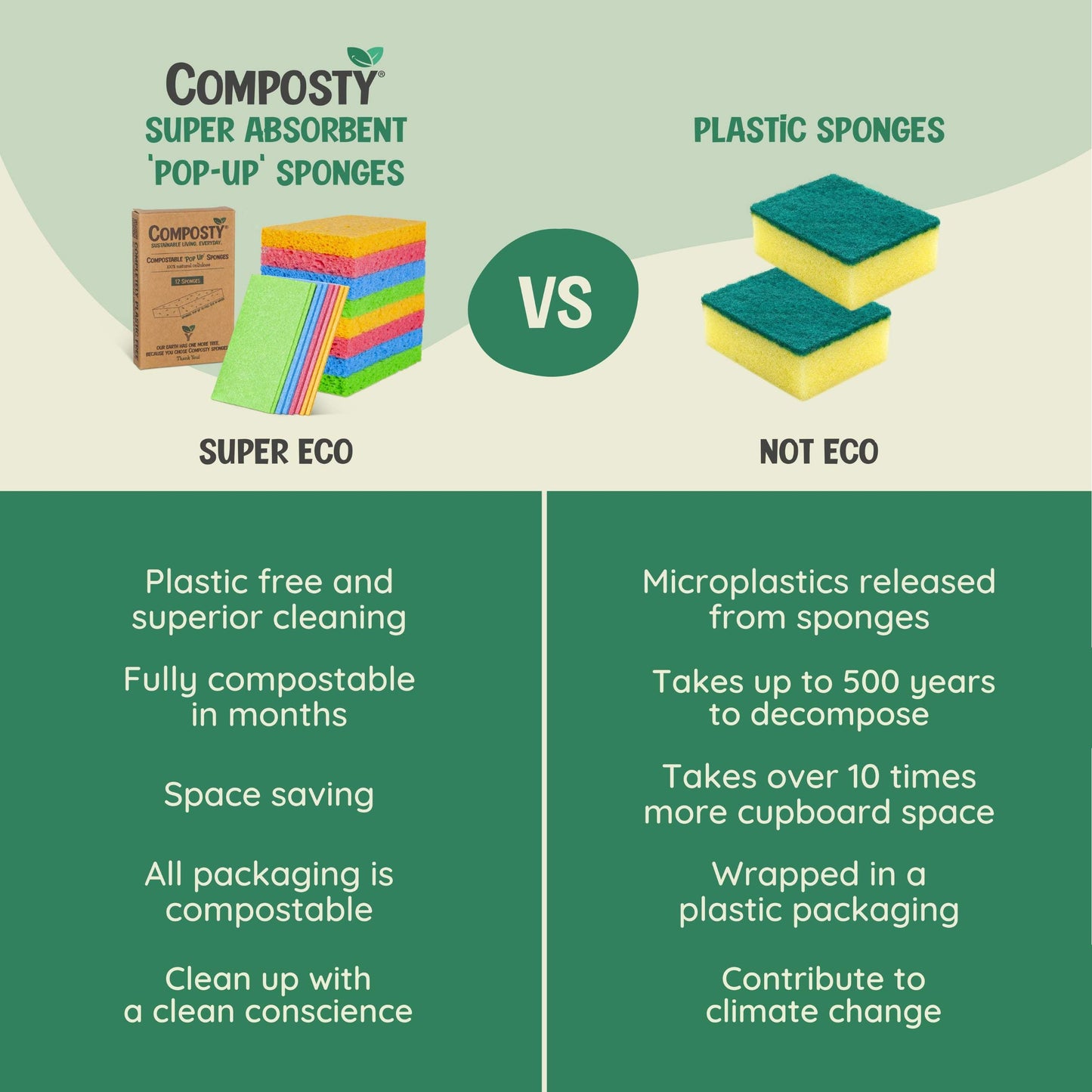 Magic ‘Pop-Up’ Eco Sponges (online only)