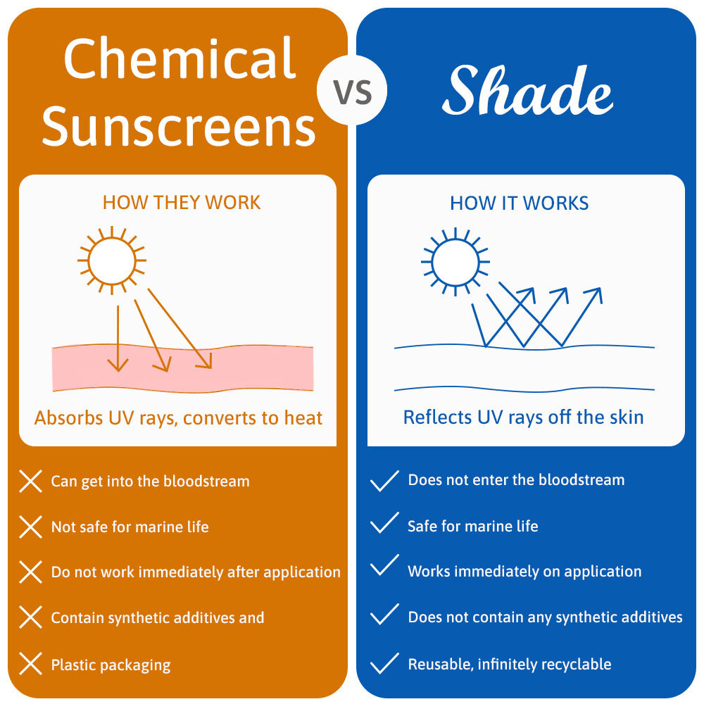 Shade™ All-Natural Sunscreen SPF25