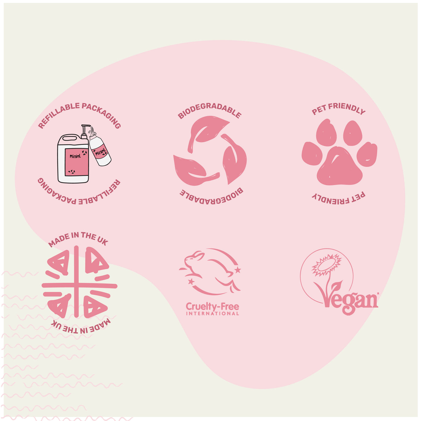 Miniml Bodywash + Bubble Bath REFILL (per 10 ml)