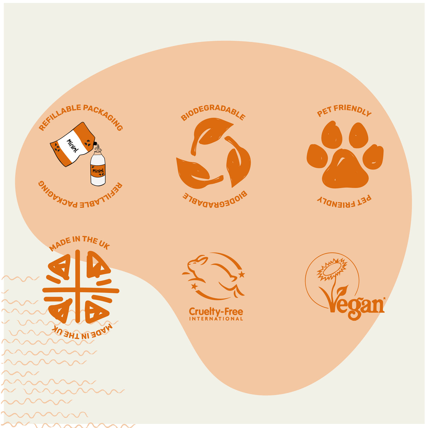 Miniml Oven and Hob Cleaner - Clementine REFILL (per 10 ml)